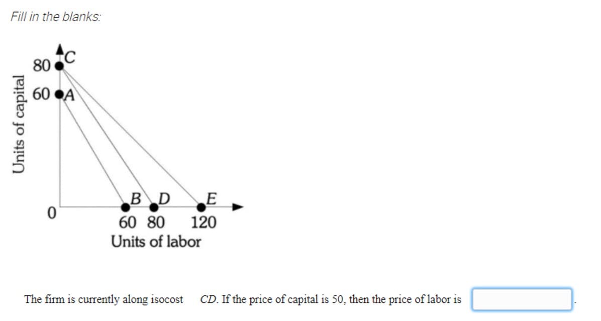 Fill in the blanks:
80
60 ●A
BD E
60 80
120
Units of labor
The firm is currently along isocost
CD. If the price of capital is 50, then the price of labor is
Units of capital
