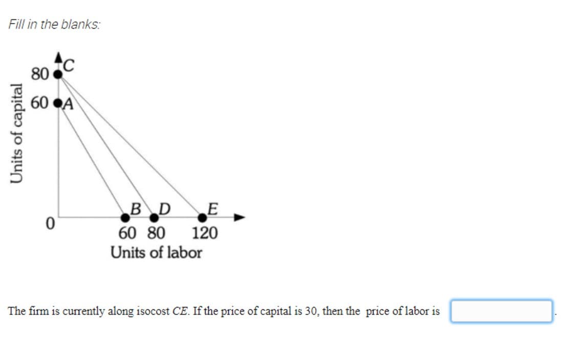 Fill in the blanks:
80
60 ●A
BD
60 80
120
Units of labor
The firm is currently along isocost CE. If the price of capital is 30, then the price of labor is
Units of capital
