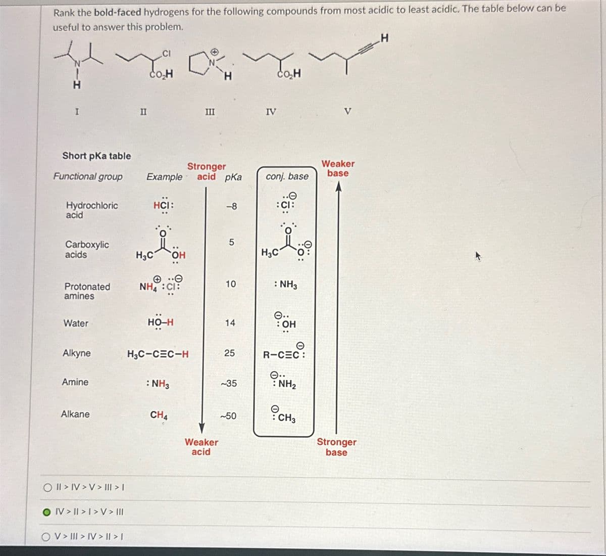 Rank the bold-faced hydrogens for the following compounds from most acidic to least acidic. The table below can be
useful to answer this problem.
I
Short pka table
Functional group
Hydrochloric
acid
Carboxylic
acids
Protonated
amines
Water
Alkyne
Amine
Alkane
OII>IV> V> ||| > |
OIV>II>I>V > III
OV> III > IV> II > I
II
CI
co₂H
Stronger
Example acid pka
HCI:
H3C
NHÀ :C
HO-H
H3C-CEC-H
: NH3
III
CH4
Weaker
acid
-8
5
10
14
25
-35
~50
IV
CO₂H
conj. base
:CI:
H₂C
: NH3
e..
: OH
R-CEC:
: NH₂
CH3
V
Weaker
base
Stronger
base
H