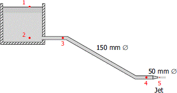 1
2.
3
150 mm Ø
50 mm Ø
4 5
Jet