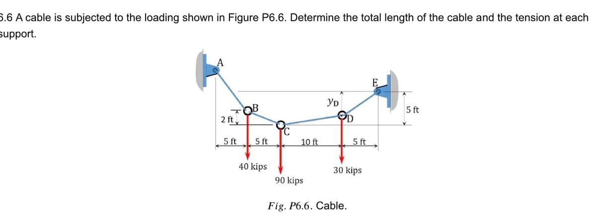 6.6 A cable is subjected to the loading shown in Figure P6.6. Determine the total length of the cable and the tension at each
support.
A
A
2 ft
5 ft
OB
5 ft
40 kips
C
10 ft
90 kips
YD
D
Fig. P6.6. Cable.
5 ft
30 kips
E
5 ft