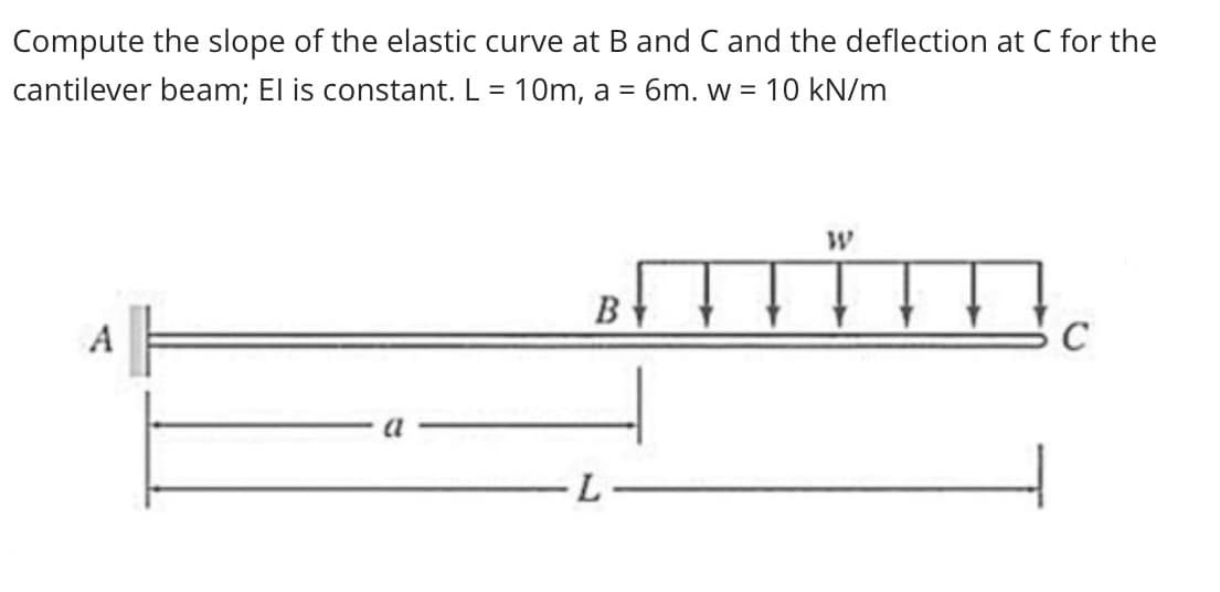 Compute the slope of the elastic curve at B and C and the deflection at C for the
cantilever beam; El is constant. L = 10m, a = 6m. w = 10 kN/m
A
a
B
L
W