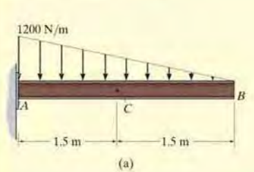 1200 N/m
B
A
1.5 m
1.5 m
(a)
