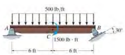 500 Ib/ft
30
1500 Ib ft
61
