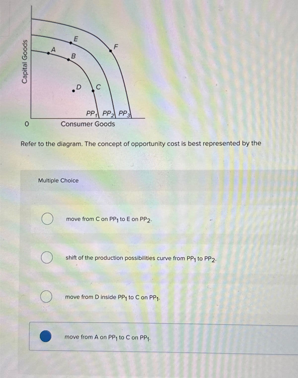 Capital Goods
0
A B
E
O
D
O
Multiple Choice
C
F
Refer to the diagram. The concept of opportunity cost is best represented by the
PP PP PP₂
Consumer Goods
move from C on PP₁ to E on PP2.
shift of the production possibilities curve from PP₁ to PP2.
move from D inside PP₁ to C on PP1.
move from A on PP₁ to C on PP1.