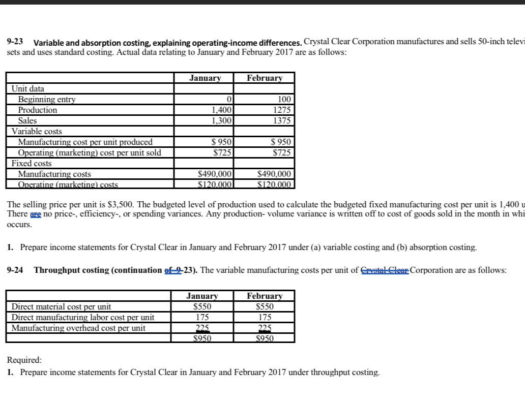 9-23
Variable and absorption costing, explaining operating-income differences. Crystal Clear Corporation manufactures and sells 50-inch televi
sets and uses standard costing. Actual data relating to January and February 2017 are as follows:
Unit data
Beginning entry
Production
Sales
Variable costs
Manufacturing cost per unit produced
Operating (marketing) cost per unit sold
Fixed costs
Manufacturing costs
Operating (marketing) costs
January
0
1,400
1,300
Direct material cost per unit
Direct manufacturing labor cost per unit
Manufacturing overhead cost per unit
$ 950
$725
$490,000
$120.000
February
100
1275
1375
January
$550
175
225
$950
$950
$725
The selling price per unit is $3,500. The budgeted level of production used to calculate the budgeted fixed manufacturing cost per unit is 1,400 u
There are no price-, efficiency-, or spending variances. Any production- volume variance is written off to cost of goods sold in the month in whi
occurs.
$490,000
$120.000
1. Prepare income statements for Crystal Clear in January and February 2017 under (a) variable costing and (b) absorption costing.
9-24 Throughput costing (continuation of 2-23). The variable manufacturing costs per unit of Cantal Clear Corporation are as follows:
February
$550
175
225
$950
Required:
1. Prepare income statements for Crystal Clear in January and February 2017 under throughput costing.