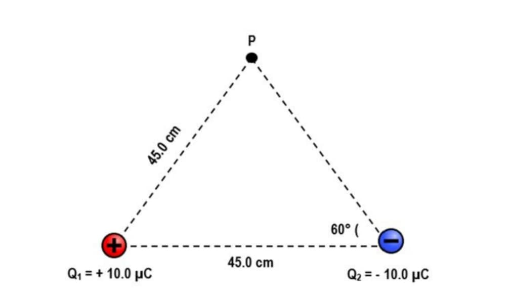 60° (
45.0 cm
Q1 = + 10.0 µC
Q2 = - 10.0 µC
45.0 cm
----
