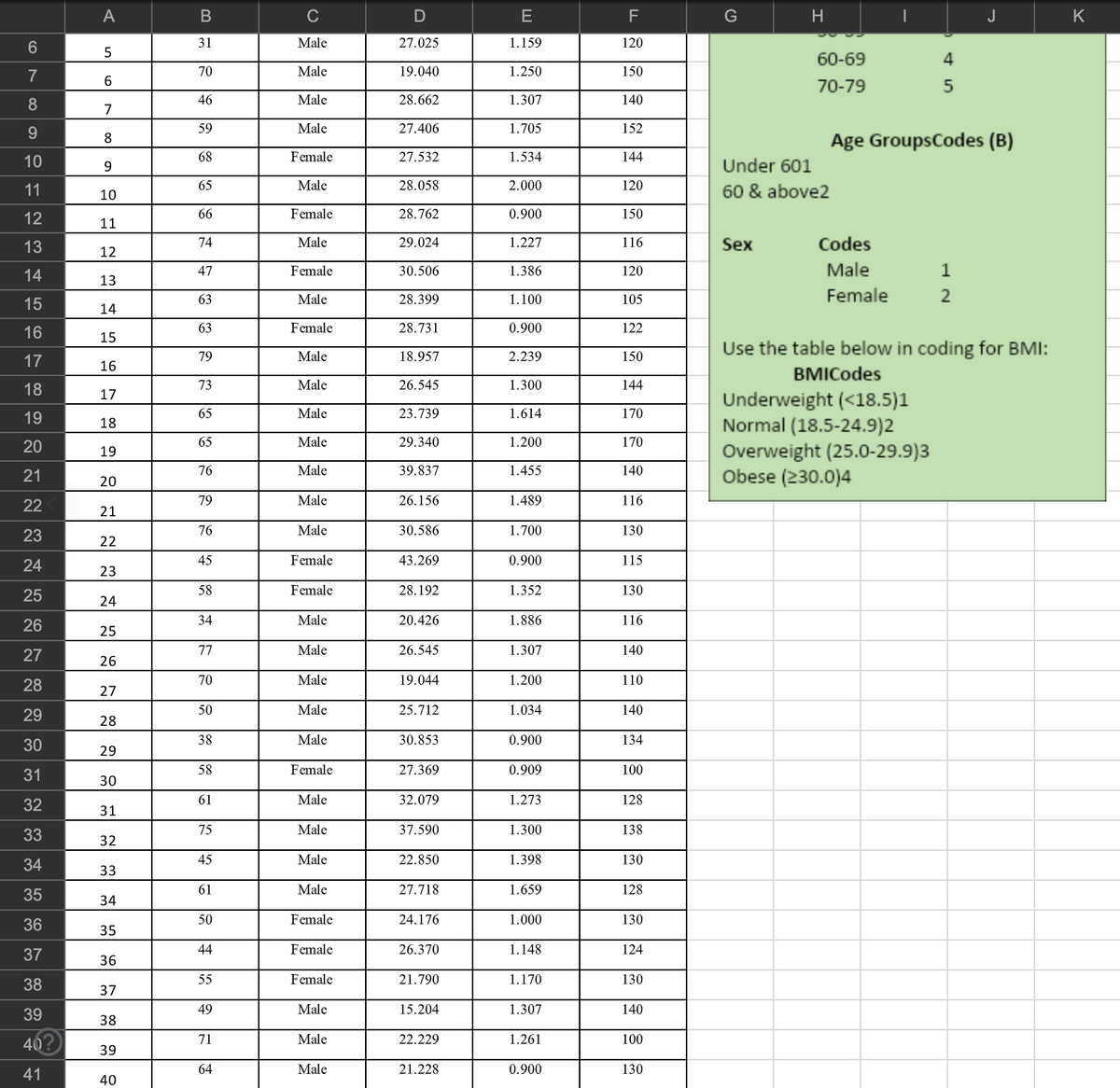 6
7
8
9
10
11
12
13
14
15
16
17
18
19
20
21
22
23
24
25
26
27
28
29
30
31
32
33
34
35
36
37
38
39
40
41
A
5
6
7
8
9
10
11
12
13
14
15
16
17
18
19
20
21
22
23
24
25
26
27
28
29
30
31
32
33
34
35
36
37
38
39
40
B
31
70
46
59
68
65
66
74
47
63
63
79
73
65
65
76
79
76
45
58
34
77
70
50
38
58
61
75
45
61
50
44
55
49
71
64
Male
Male
Male
Male
Female
Male
Female
Male
Female
Male
Female
Male
Male
Male
Male
Male
Male
Male
Female
Female
Male
Male
Male
Male
Male
Female
Male
Male
Male
Male
Female
Female
Female
Male
Male
Male
D
27.025
19.040
28.662
27.406
27.532
28.058
28.762
29.024
30.506
28.399
28.731
18.957
26.545
23.739
29.340
39.837
26.156
30.586
43.269
28.192
20.426
26.545
19.044
25.712
30.853
27.369
32.079
37.590
22.850
27.718
24.176
26.370
21.790
15.204
22.229
21.228
E
1.159
1.250
1.307
1.705
1.534
2.000
0.900
1.227
1.386
1.100
0.900
2.239
1.300
1.614
1.200
1.455
1.489
1.700
0.900
1.352
1.886
1.307
1.200
1.034
0.900
0.909
1.273
1.300
1.398
1.659
1.000
1.148
1.170
1.307
1.261
0.900
F
120
150
140
152
144
120
150
116
120
105
122
150
144
170
170
140
116
130
115
130
116
140
110
140
134
100
128
138
130
128
130
124
130
140
100
130
G
H
Sex
60-69
70-79
Under 601
60 & above2
Codes
Male
Female
4
5
Age GroupsCodes (B)
Underweight (<18.5)1
Normal (18.5-24.9)2
Overweight (25.0-29.9)3
Obese (230.0)4
J
1
2
Use the table below in coding for BMI:
BMICodes
K