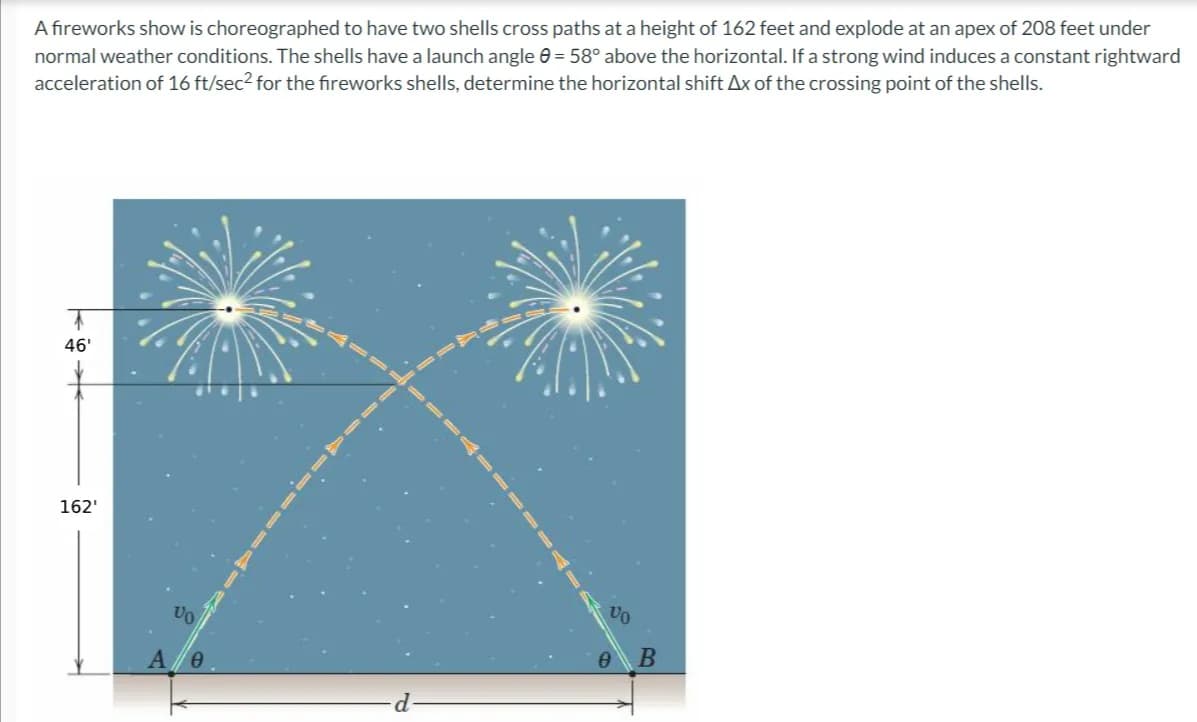 A fireworks show is choreographed to have two shells cross paths at a height of 162 feet and explode at an apex of 208 feet under
normal weather conditions. The shells have a launch angle = 58° above the horizontal. If a strong wind induces a constant rightward
acceleration of 16 ft/sec² for the fireworks shells, determine the horizontal shift Ax of the crossing point of the shells.
T
46'
162'
VO
VO
B
