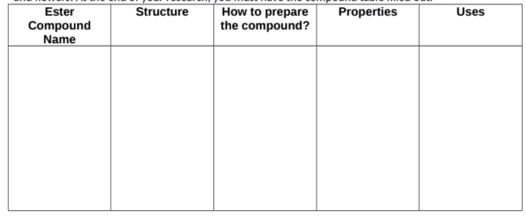 How to prepare
the compound?
Ester
Structure
Properties
Uses
Compound
Name
