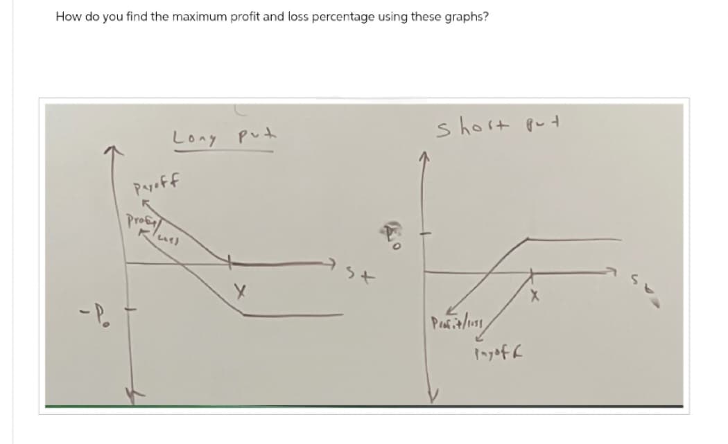 How do you find the maximum profit and loss percentage using these graphs?
Long put
Payoff
Profe
Kluss
X
short put
Past/101/
pay off
X