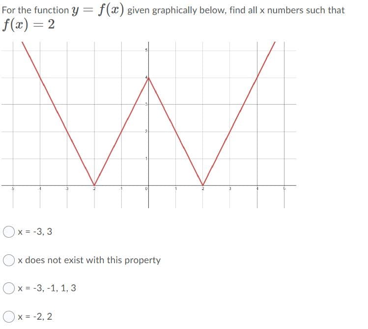 For the function y = f(x) given graphically below, find all x numbers such that
f(x) = 2
Ox = -3, 3
x does not exist with this property
Ox = -3, -1, 1, 3
Ox =-2, 2
X = -2,
