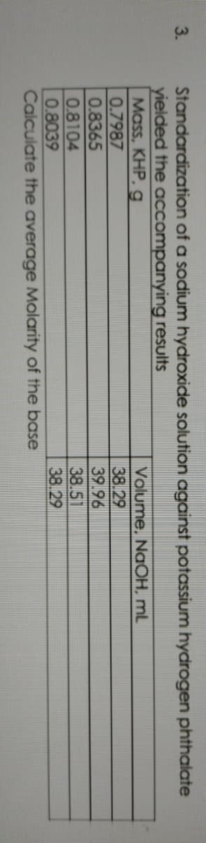 Standardization of a sadium hydroxide solution against potassium hydrogen phthalate
yielded the accompanying results
Mass, KHP, g
3.
Volume, NaOH, mL
0.7987
0.8365
38.29
39.96
0.8104
0.8039
Calculate the average Molarity of the base
38.51
38.29
