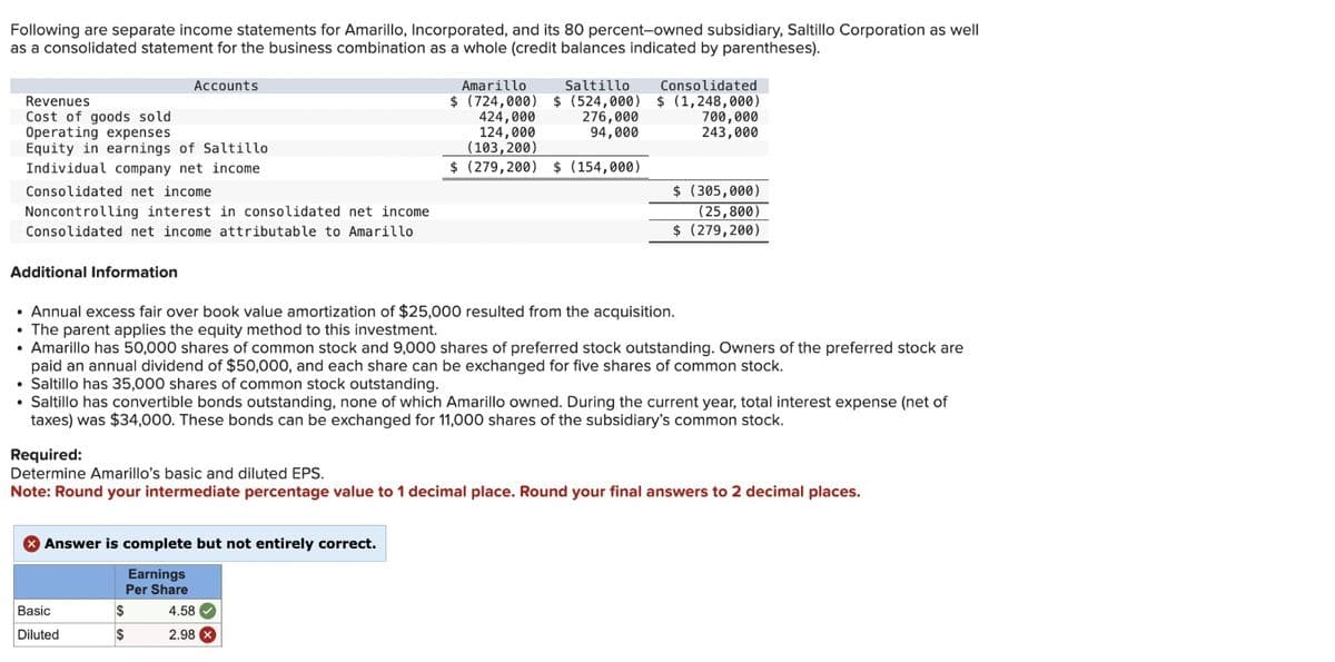 Following are separate income statements for Amarillo, Incorporated, and its 80 percent-owned subsidiary, Saltillo Corporation as well
as a consolidated statement for the business combination as a whole (credit balances indicated by parentheses).
Revenues
Cost of goods sold
Operating expenses
Equity in earnings of Saltillo
Individual company net income
Consolidated net income
Noncontrolling interest in consolidated net income
Consolidated net income attributable to Amarillo
Additional Information
Accounts.
> Answer is complete but not entirely correct.
Earnings
Per Share
Basic
Diluted
Amarillo
Saltillo
$ (724,000) $ (524,000)
424,000
276,000
94,000
124,000
(103,200)
$ (279,200) $ (154,000)
• Annual excess fair over book value amortization of $25,000 resulted from the acquisition.
• The parent applies the equity method to this investment.
Amarillo has 50,000 shares of common stock and 9,000 shares of preferred stock outstanding. Owners of the preferred stock are
paid an annual dividend of $50,000, and each share can be exchanged for five shares of common stock.
$
$
Consolidated
$ (1,248,000)
• Saltillo has 35,000 shares of common stock outstanding.
• Saltillo has convertible bonds outstanding, none of which Amarillo owned. During the current year, total interest expense (net of
taxes) was $34,000. These bonds can be exchanged for 11,000 shares of the subsidiary's common stock.
700,000
243,000
Required:
Determine Amarillo's basic and diluted EPS.
Note: Round your intermediate percentage value to 1 decimal place. Round your final answers to 2 decimal places.
4.58
2.98 x
$ (305,000)
(25,800)
$ (279,200)