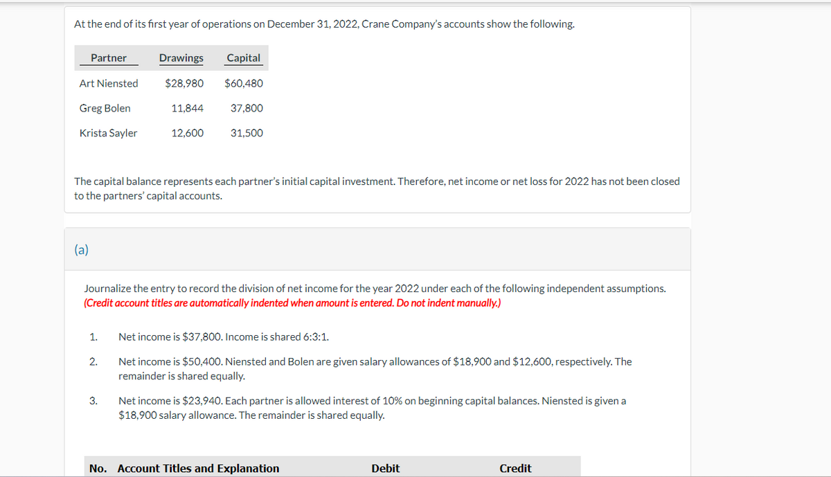 At the end of its first year of operations on December 31, 2022, Crane Company's accounts show the following.
Partner
Art Niensted
Greg Bolen
Krista Sayler
(a)
1.
Drawings Capital
$28,980 $60,480
11,844
The capital balance represents each partner's initial capital investment. Therefore, net income or net loss for 2022 has not been closed
to the partners' capital accounts.
2.
12,600
3.
37,800
Journalize the entry to record the division of net income for the year 2022 under each of the following independent assumptions.
(Credit account titles are automatically indented when amount is entered. Do not i dent manually.)
31,500
Net income is $37,800. Income is shared 6:3:1.
Net income is $50,400. Niensted and Bolen are given salary allowances of $18,900 and $12,600, respectively. The
remainder is shared equally.
Net income is $23,940. Each partner is allowed interest of 10% on beginning capital balances. Niensted is given a
$18,900 salary allowance. The remainder is shared equally.
No. Account Titles and Explanation
Debit
Credit