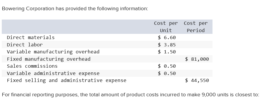 Bowering Corporation has provided the following information:
Direct materials
Direct labor
Variable manufacturing overhead
Fixed manufacturing overhead
Sales commissions
Cost per
Unit
$ 6.60
$ 3.85
$ 1.50
$ 0.50
$ 0.50
Cost per
Period
$ 81,000
Variable administrative expense
Fixed selling and administrative expense
For financial reporting purposes, the total amount of product costs incurred to make 9,000 units is closest to:
$ 44,550