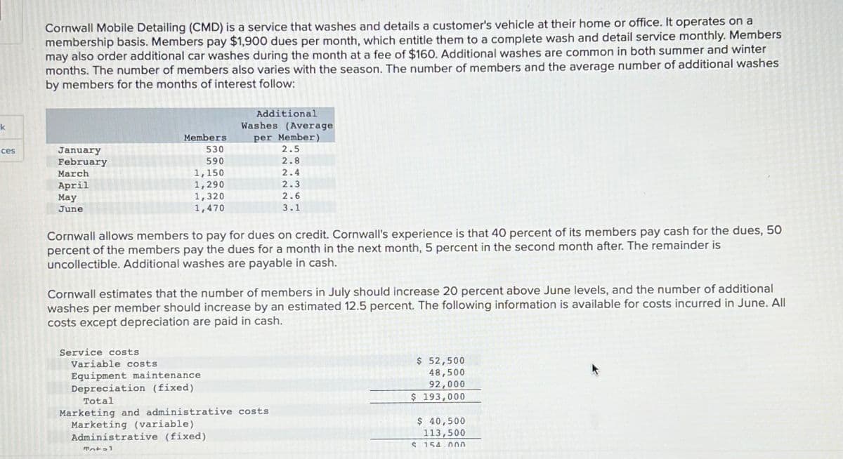 k
ces
Cornwall Mobile Detailing (CMD) is a service that washes and details a customer's vehicle at their home or office. It operates on a
membership basis. Members pay $1,900 dues per month, which entitle them to a complete wash and detail service monthly. Members
may also order additional car washes during the month at a fee of $160. Additional washes are common in both summer and winter
months. The number of members also varies with the season. The number of members and the average number of additional washes
by members for the months of interest follow:
January
February
March
April
May
June
Members
530
590
Service costs
1,150
1,290
1,320
1,470
Additional
Cornwall allows members to pay for dues on credit. Cornwall's experience is that 40 percent of its members pay cash for the dues, 50
percent of the members pay the dues for a month in the next month, 5 percent in the second month after. The remainder is
uncollectible. Additional washes are payable in cash.
Variable costs
Equipment maintenance
Depreciation (fixed)
Total
Patel
Washes (Average
per Member)
Cornwall estimates that the number of members in July should increase 20 percent above June levels, and the number of additional
washes per member should increase by an estimated 12.5 percent. The following information is available for costs incurred in June. All
costs except depreciation are paid in cash.
2.5
2.8
2.4
2.3
2.6
3.1
Marketing and administrative costs
Marketing (variable)
Administrative (fixed)
$ 52,500
48,500
92,000
$ 193,000
$ 40,500
113,500
$ 154 000