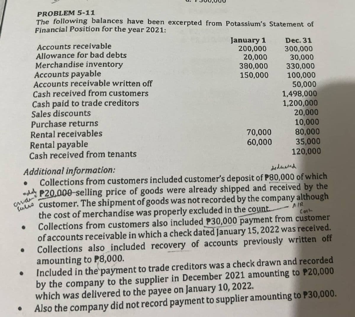 ●
●
PROBLEM 5-11
The following balances have been excerpted from Potassium's Statement of
Financial Position for the year 2021:
cride
Sulis
●
Accounts receivable
Allowance for bad debts
Merchandise inventory
Accounts payable
Accounts receivable written off
Cash received from customers
Cash paid to trade creditors
Sales discounts
Purchase returns
Rental receivables
Rental payable
Cash received from tenants
January 1
200,000
20,000
380,000
150,000
70,000
60,000
Additional information:
dedund
Collections from customers included customer's deposit of P80,000 of which
P20,000-selling price of goods were already shipped and received by the
customer. The shipment of goods was not recorded by the company although
the cost of merchandise was properly excluded in the count.
Coll
Collections from customers also included P30,000 payment from customer
of accounts receivable in which a check dated January 15, 2022 was received.
Collections also included recovery of accounts previously written off
amounting to P8,000.
Dec. 31
300,000
30,000
330,000
100,000
50,000
1,498,000
1,200,000
20,000
10,000
80,000
35,000
120,000
AIR
Included in the payment to trade creditors was a check drawn and recorded
by the company to the supplier in December 2021 amounting to P20,000
which was delivered to the payee on January 10, 2022.
Also the company did not record payment to supplier amounting to P30,000.