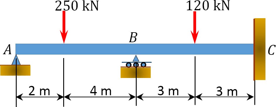 A
2 m
250 kN
4 m
B
ΟΠΟΙΟΣ
3 m
120 kN
3 m
C