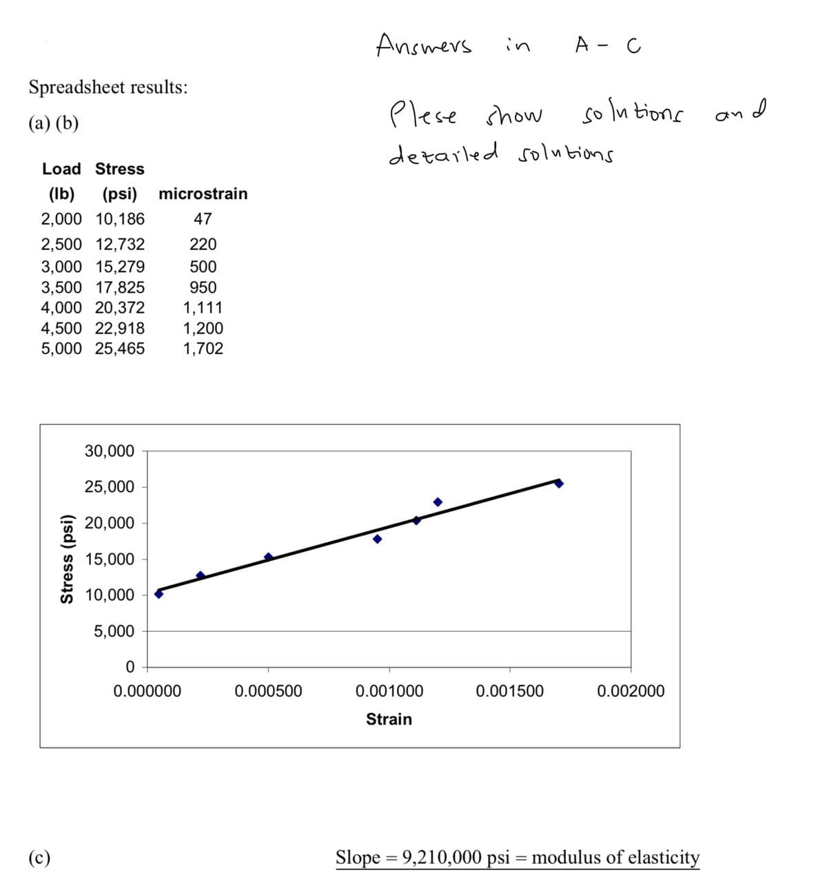 Spreadsheet results:
(a) (b)
Load Stress
(lb) (psi) microstrain
2,000 10,186
47
2,500 12,732
220
3,000 15,279
500
3,500 17,825
950
4,000 20,372 1,111
4,500 22,918
1,200
5,000 25,465
1,702
(c)
Stress (psi)
30,000
25,000
20,000
15,000
10,000
5,000
0
0.000000
0.000500
Answers
Plese show
detailed solutions
0.001000
Strain
in
0.001500
A - C
so Intions
0.002000
Slope = 9,210,000 psi = modulus of elasticity
and
an