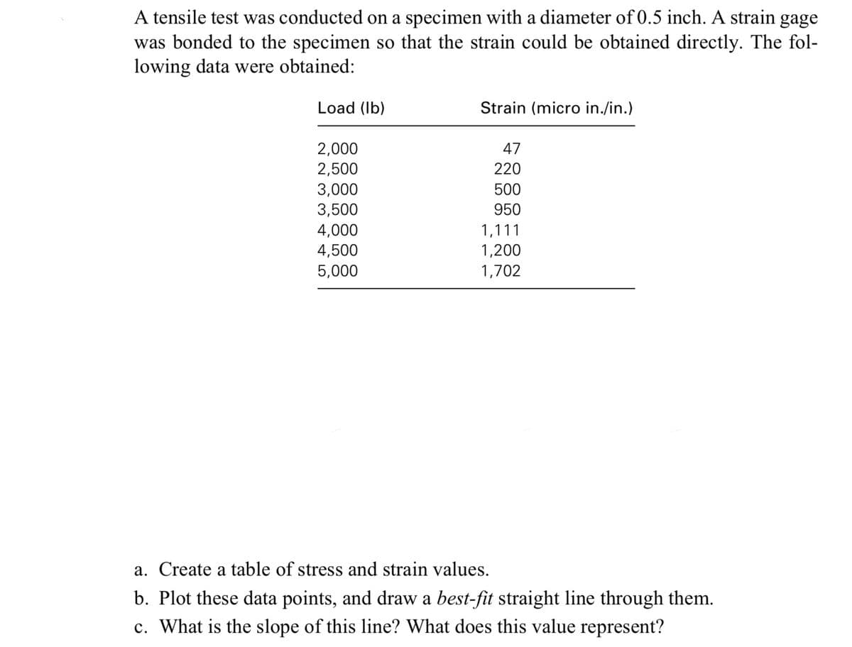 A tensile test was conducted on a specimen with a diameter of 0.5 inch. A strain gage
was bonded to the specimen so that the strain could be obtained directly. The fol-
lowing data were obtained:
Load (lb)
2,000
2,500
3,000
3,500
4,000
4,500
5,000
Strain (micro in./in.)
47
220
500
950
1,111
1,200
1,702
a. Create a table of stress and strain values.
b. Plot these data points, and draw a best-fit straight line through them.
c. What is the slope of this line? What does this value represent?