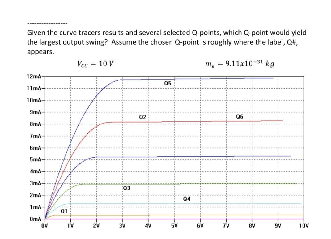 Given the curve tracers results and several selected Q-points, which Q-point would yield
the largest output swing? Assume the chosen Q-point is roughly where the label, Q#,
appears.
me = 9.11x10-31 kg
12mA-
11mA-
10mA-
9mA-
8mA-
7mA-
6mA-
5mA-
4mA-
3mA-
2mA-
1mA-
OmA-
2
OV
Q1
1V
Vcc
= 10 V
2V
Q3
3V
Q2
4V
Q5
5V
Q4
6V
7V
Q6
8V
9V
10V