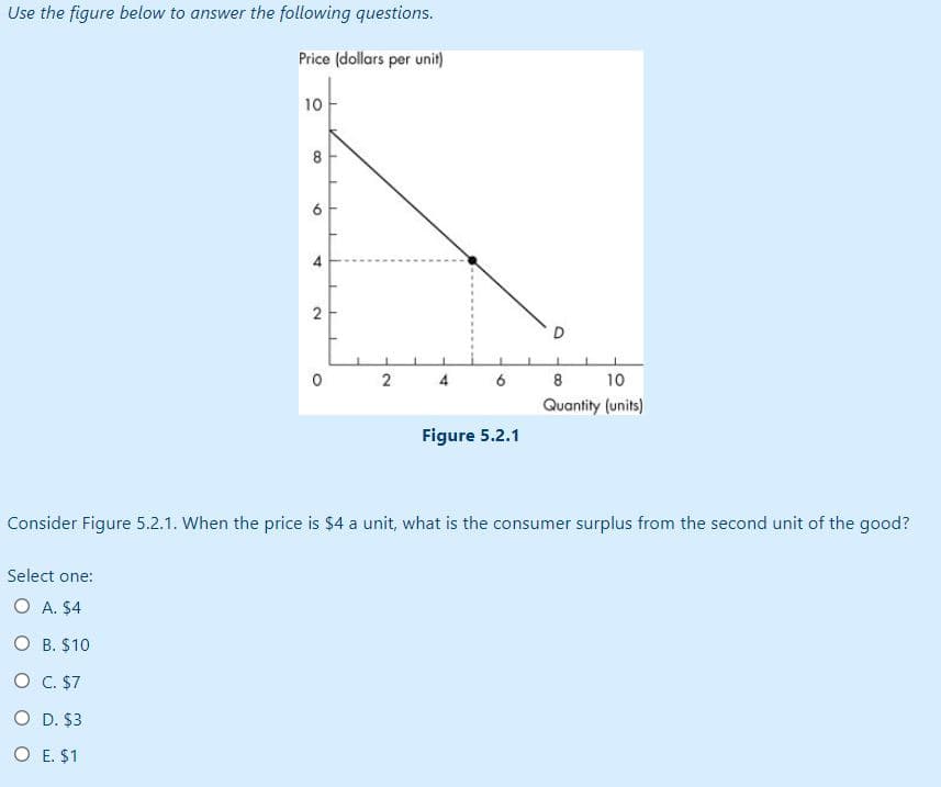 Use the figure below to answer the following questions.
Price (dollars per unit)
10
Select one:
O A. $4
O B. $10
O C. $7
O
D. $3
O E. $1
8
6
4
2
0
2
4
6
Figure 5.2.1
O
8
10
Quantity (units)
Consider Figure 5.2.1. When the price is $4 a unit, what is the consumer surplus from the second unit of the good?