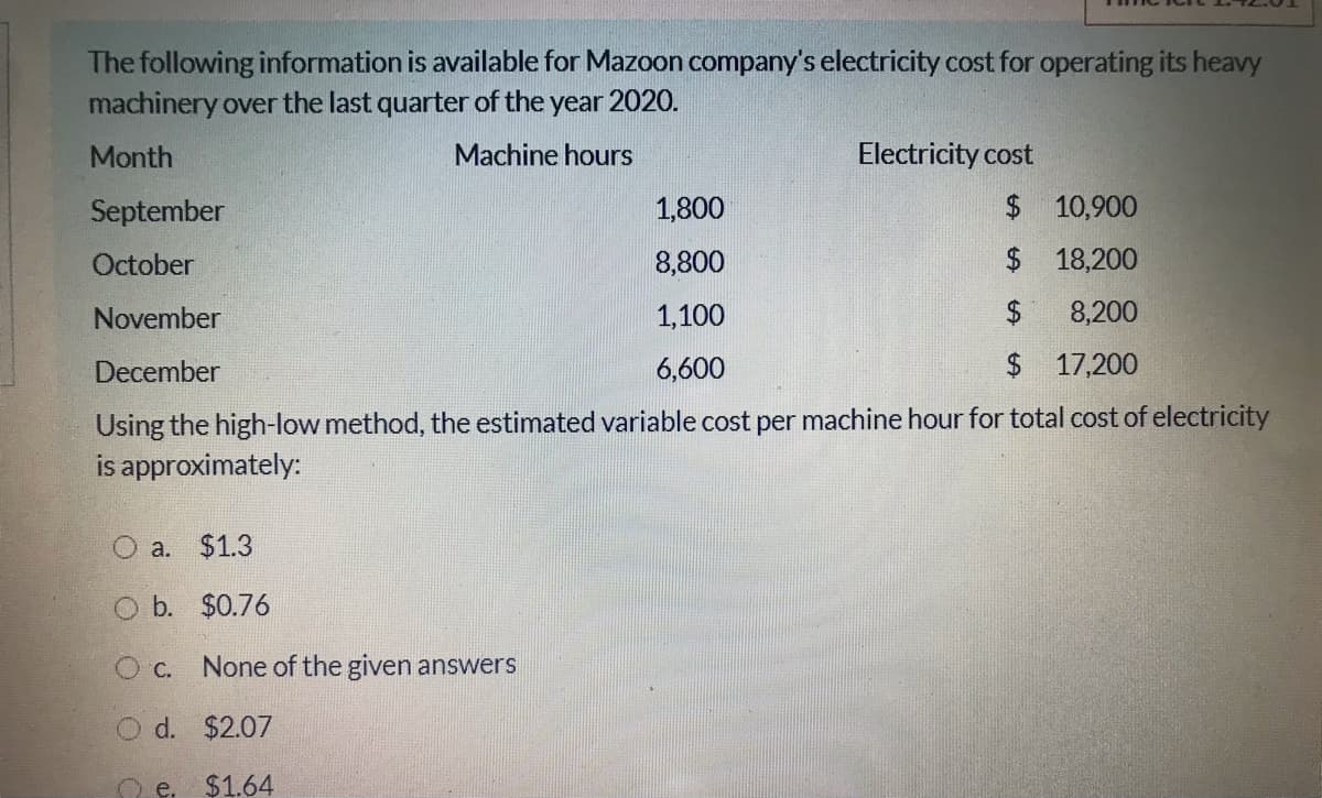 The following information is available for Mazoon company's electricity cost for operating its heavy
machinery over the last quarter of the year 2020.
Month
Machine hours
Electricity cost
September
1,800
$ 10,900
October
8,800
$ 18,200
November
1,100
$
8,200
December
6,600
$ 17,200
Using the high-low method, the estimated variable cost per machine hour for total cost of electricity
is approximately:
a. $1.3
O b. $0.76
c.
None of the given answers
O d. $2.07
e. $1.64
