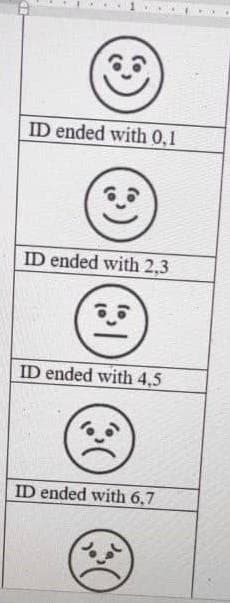 ID ended with 0,1
ID ended with 2,3
ID ended with 4,5
ID ended with 6,7
