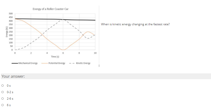 Energy of a Roller Coaster Car
500
450
400
350
When is kinetic energy changing at the fastest rate?
E 300
E 250
200
150
100
50
10
Time (s)
-Mechanical Energy
..... Potential Energy
Kinetic Energy
Your answer:
O Os
O 0-2 s
O 2-6 s
O 6s
