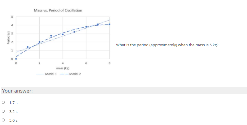 Mass vs. Period of Oscillation
4
3
What is the period (approximately) when the mass is 5 kg?
2
4
mass (kg)
-Model 1 -- Model 2
Your answer:
1.7 s
3.2 s
5.0 s
2.
(s) pojuad
