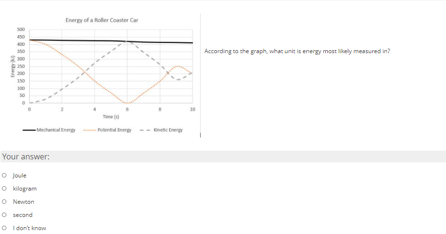 Energy of a Roller Coaster Car
500
450
400
350
According to the graph, what unit is energy most likely measured in?
2 300
E 250
200
150
100
50
10
Time (s)
- Mechanical Energy
- Potential Energy
Kinetic Energy
Your answer:
O Joule
O kilogram
O Newton
second
O I don't know
