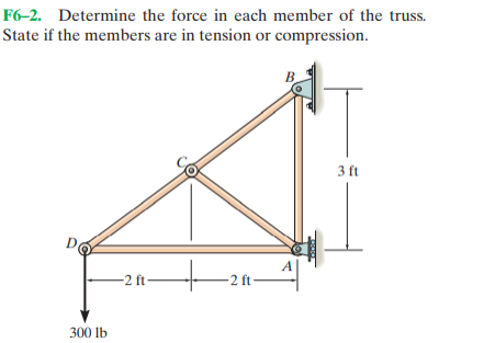 F6–2. Determine the force in each member of the truss.
State if the members are in tension or compression.
B
3 ft
D
A
-2 ft-
2 ft-
300 lb
