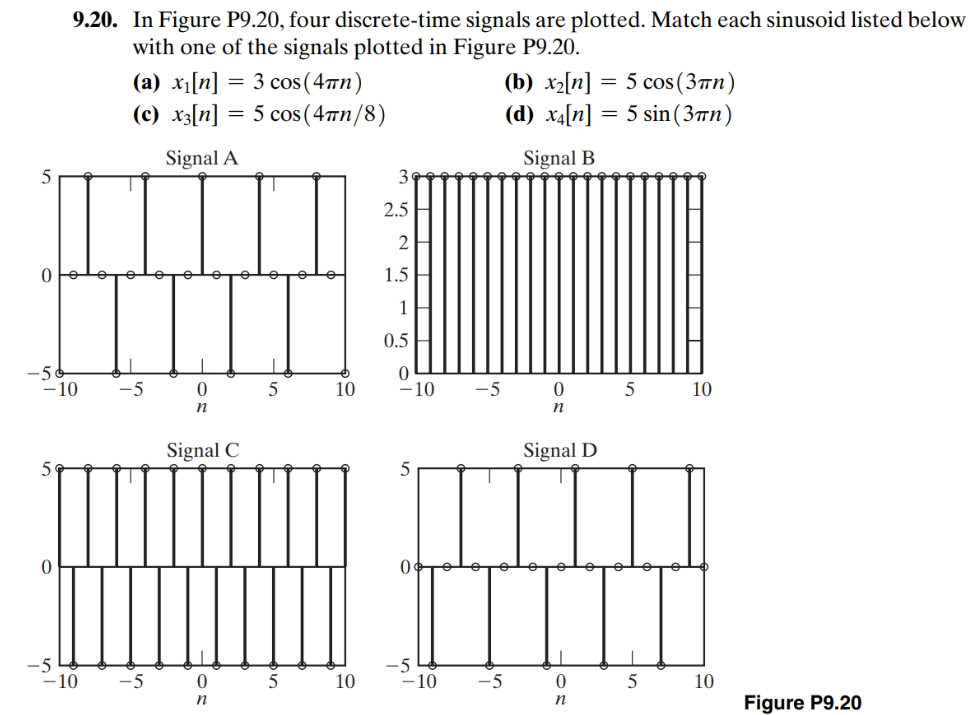 0
9.20. In Figure P9.20, four discrete-time signals are plotted. Match each sinusoid listed below
with one of the signals plotted in Figure P9.20.
-10
-10
(a) x₁[n] = 3 cos (4πn)
(c) x3[n] = 5 5 cos(4πn/8)
Signal A
in
-5
0
n
Signal C
0
16
5
5
10
10
3
2.5
2
1.5
1
0.5
0
-10 -5
-5
-10
-5
(b) x₂[n] = 5 cos (3πn)
5 sin (3πn)
(d) x4[n]
=
Signal B
0
n
Signal D
0
n
10
5
5
10
10
Figure P9.20