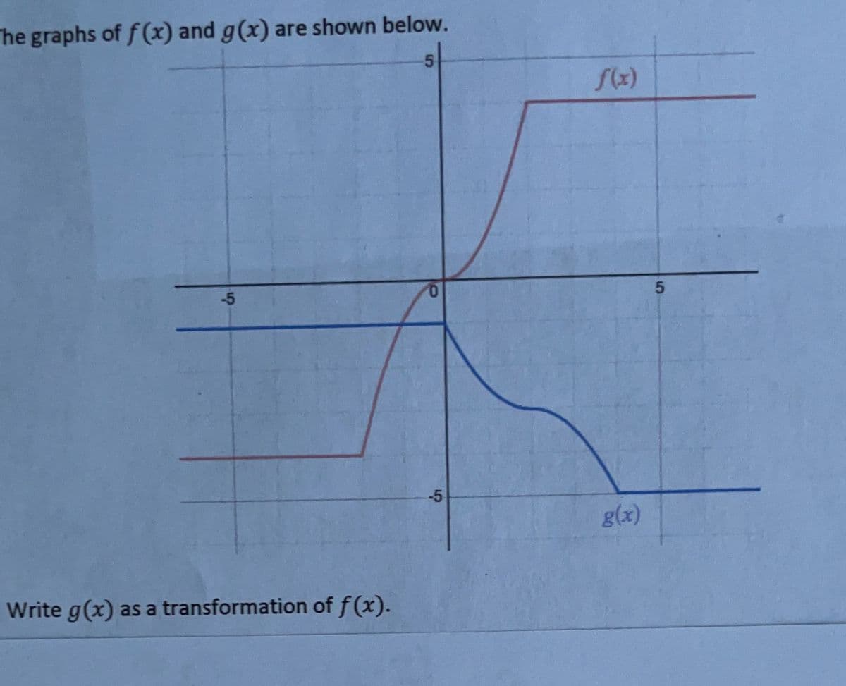 The graphs of f(x) and g(x) are shown below.
5
-5
Write g(x) as a transformation of f(x).
0
-5
g(x)
5