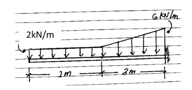 2kN/m
+
2m
TI
2m
6 kN/m