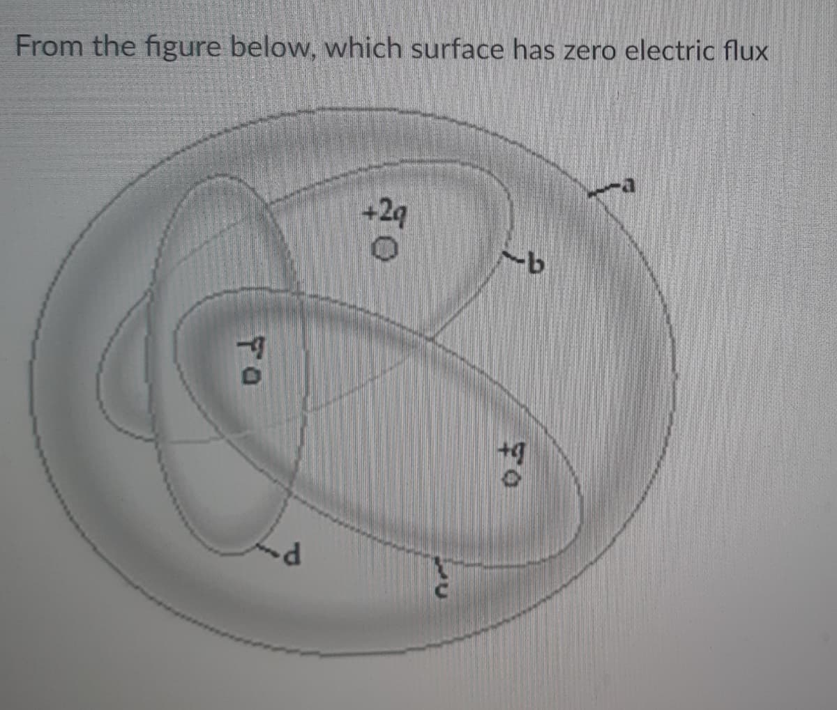 From the figure below, which surface has zero electric flux
29
よ
