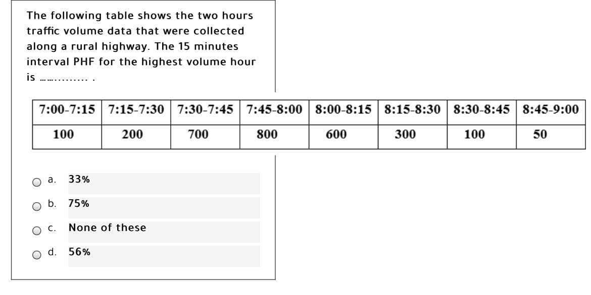 The following table shows the two hours
traffic volume data that were collected
along a rural highway. The 15 minutes
interval PHF for the highest volume hour
is
7:00-7:15 7:15-7:30 7:30-7:45 7:45-8:00 8:00-8:15 8:15-8:30 8:30-8:45 8:45-9:00
100
200
700
800
600
300
100
50
a.
33%
b.
75%
ос.
None of these
d.
56%
