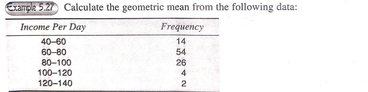 Example 5.27 Calculate the geometric mean from the following data:
Income Per Day
Frequency
40-60
14
60-80
54
80-100
26
100-120
4
120-140
2