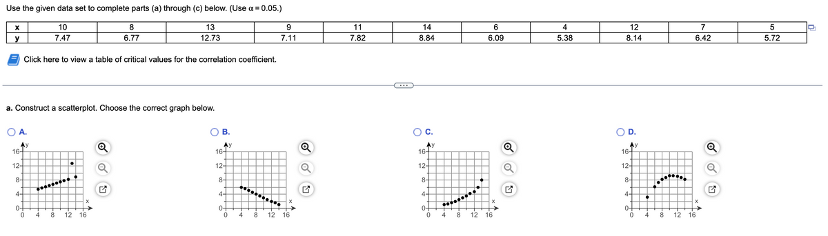 Use the given data set to complete parts (a) through (c) below. (Use a = 0.05.)
10
8
13
9.
11
14
6.
4
12
7
5
y
7.47
6.77
12.73
7.11
7.82
8.84
6.09
5.38
8.14
6.42
5.72
Click here to view a table of critical values for the correlation coefficient.
a. Construct a scatterplot. Choose the correct graph below.
OA.
В.
C.
O D.
Ay
16-
Ay
16-
Ay
16-
Ay
16-
12-
12-
12-
12-
8-
8-
8-
8-
4-
4-
4-
4-
X
X
0+
4
04
4
0-
0-
12 16
8
12
16
12
16
4
12 16
