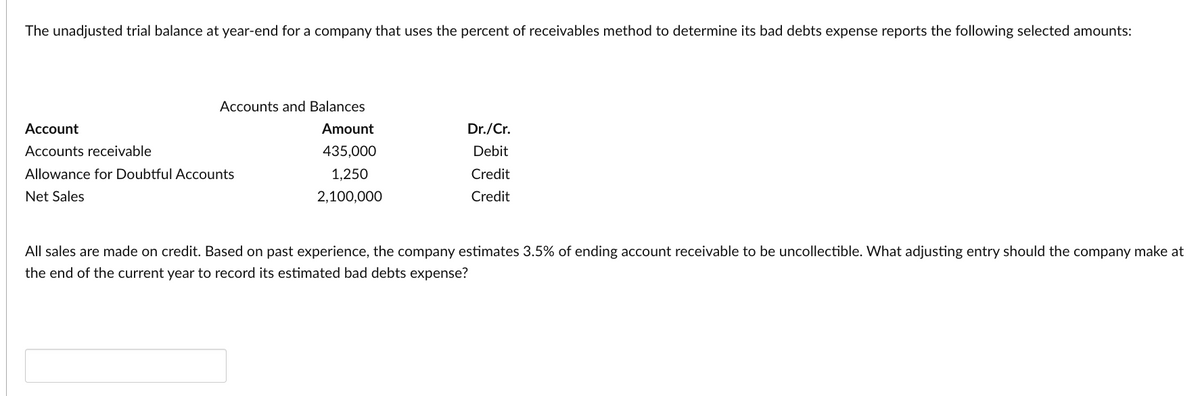 ### Determining Bad Debts Expense Using the Percent of Receivables Method

**Scenario Overview:**

A company at year-end needs to determine its bad debts expense using the percent of receivables method. The unadjusted trial balance provides the following selected amounts:

#### Accounts and Balances

| Account                           | Amount (in $) | Dr./Cr. |
|-----------------------------------|---------------|---------|
| Accounts Receivable               | 435,000       | Debit   |
| Allowance for Doubtful Accounts   | 1,250         | Credit  |
| Net Sales                         | 2,100,000     | Credit  |

All sales are made on credit. Based on past experience, the company estimates that 3.5% of ending accounts receivable will be uncollectible. 

**Question:**
What adjusting entry should the company make at the end of the current year to record its estimated bad debts expense?

**Explanation and Calculation:**

1. **Calculate the estimated uncollectible amount:**
   - Ending Accounts Receivable = $435,000
   - Estimated Uncollectible Percentage = 3.5%
   - Estimated Uncollectible Amount = 435,000 * 0.035 = $15,225

2. **Determine the required adjustment:**
   - Current Credit Balance in Allowance for Doubtful Accounts = $1,250
   - Required Allowance for Doubtful Accounts = $15,225
   - Adjustment Needed = Required Allowance - Current Balance
   - Adjustment Needed = $15,225 - $1,250 = $13,975

3. **Adjusting Entry:**
   To record the estimated bad debts expense, the following journal entry is needed:

   | Account Title            | Dr. (Debit)    | Cr. (Credit)   |
   |--------------------------|----------------|----------------|
   | Bad Debts Expense        | 13,975         |                |
   | Allowance for Doubtful Accounts |                | 13,975         |

This entry increases the Bad Debts Expense and adjusts the Allowance for Doubtful Accounts to the estimated uncollectible amount.

**Conclusion:**
The company should make an adjusting entry to debit Bad Debts Expense for $13,975 and credit Allowance for Doubtful Accounts for $13,975 to align with the estimated uncollectible accounts receivable.