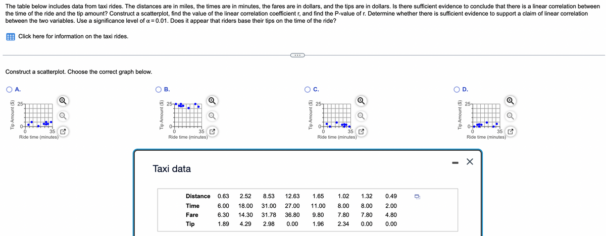 The table below includes data from taxi rides. The distances are in miles, the times are in minutes, the fares are in dollars, and the tips are in dollars. Is there sufficient evidence to conclude that there is a linear correlation between
the time of the ride and the tip amount? OConstruct a scatterplot, find the value of the linear correlation coefficient r, and find the P-value of r. Determine whether there is sufficient evidence to support a claim of linear correlation
between the two variables. Use a significance level of = 0.01. Does it appear that riders base their tips on the time of the ride?
Click here for information on the taxi rides.
Construct a scatterplot. Choose the correct graph below.
O A.
C.
D.
25-
25
25-
25-
0-
0-
0-
35 E
Ride time (minutes)
35
Ride time (minutes)
35
Ride time (minutes)
35 7
Ride time (minutes)
Taxi data
Distance
0.63
2.52
8.53
12.63
1.65
1.02
1.32
0.49
Time
6.00
18.00
31.00
27.00
11.00
8.00
8.00
2.00
Fare
6.30
14.30
31.78
36.80
9.80
7.80
7.80
4.80
Tip
1.89
4.29
2.98
0.00
1.96
2.34
0.00
0.00
Tip Amount ($)
Tip Amount ($)
B.
Tip Amount ($)
Tip Amount ($)
of
