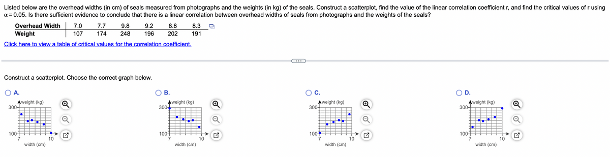 Listed below are the overhead widths (in cm) of seals measured from photographs and the weights (in kg) of the seals. Construct a scatterplot, find the value of the linear correlation coefficient r, and find the critical values of r using
a = 0.05. Is there sufficient evidence to conclude that there is a linear correlation between overhead widths of seals from photographs and the weights of the seals?
Overhead Width
7.0
7.7
9.8
9.2
8.8
8.3
Weight
107
174
248
196
202
191
Click here to view a table of critical values for the correlation coefficient.
Construct a scatterplot. Choose the correct graph below.
A.
В.
C.
D.
Aweight (kg)
300-
weight (kg)
300-
weight (kg)
300-
Q
weight (kg)
300-
100-
7
100+
7
>
10
100+
7
100-
7
10
10
10
width (cm)
width (cm)
width (cm)
width (cm)
