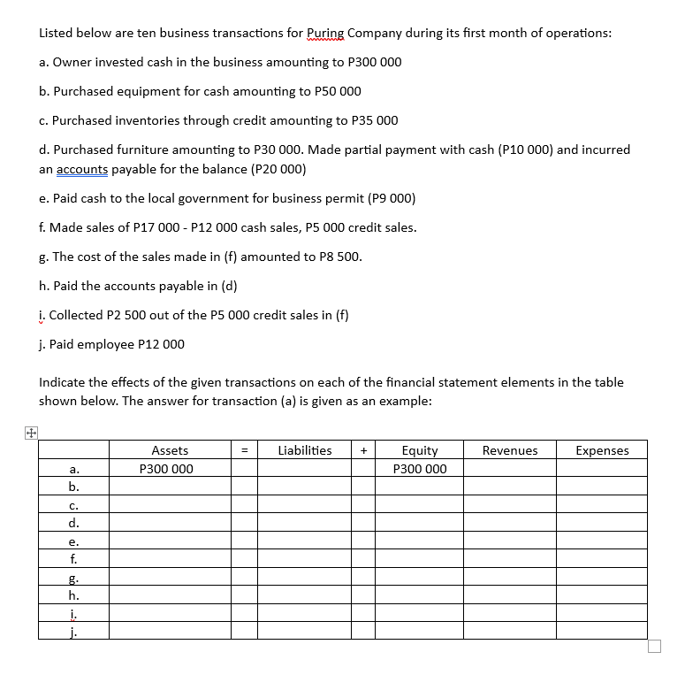 Listed below are ten business transactions for Puring Company during its first month of operations:
a. Owner invested cash in the business amounting to P300 000
b. Purchased equipment for cash amounting to P50 000
c. Purchased inventories through credit amounting to P35 000
d. Purchased furniture amounting to P30 000. Made partial payment with cash (P10 000) and incurred
an accounts payable for the balance (P20 000)
e. Paid cash to the local government for business permit (P9 000)
f. Made sales of P17 000 - P12 000 cash sales, P5 000 credit sales.
g. The cost of the sales made in (f) amounted to P8 500.
h. Paid the accounts payable in (d)
i. Collected P2 500 out of the P5 000 credit sales in (f)
j. Paid employee P12 000
Indicate the effects of the given transactions on each of the financial statement elements in the table
shown below. The answer for transaction (a) is given as an example:
a.
b.
C.
d.
e.
f.
h.
į.
j.
Assets
P300 000
=
Liabilities +
Equity
P300 000
Revenues
Expenses