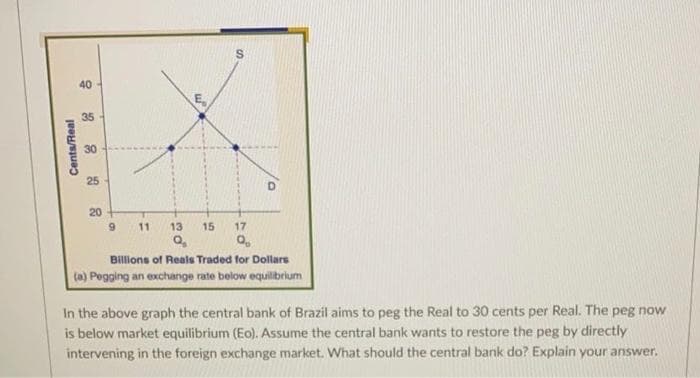 40
35
30
25
20
11
13
15
17
Billions of Reals Traded for Dollars
(a) Pegging an exchange rate below equilibrium
In the above graph the central bank of Brazil aims to peg the Real to 30 cents per Real. The peg now
is below market equilibrium (Eo). Assume the central bank wants to restore the peg by directly
intervening in the foreign exchange market. What should the central bank do? Explain your answer.
Cents/Real
