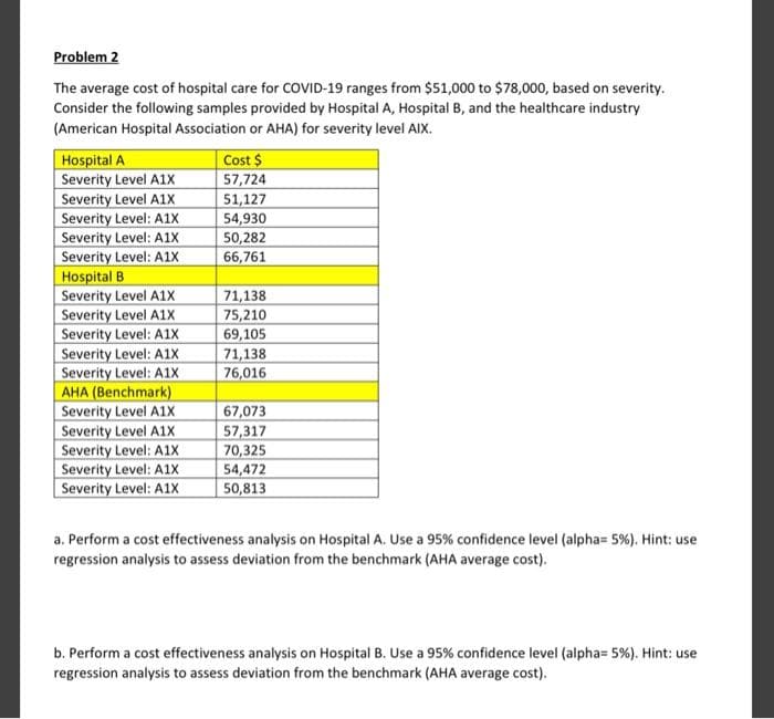 Problem 2
The average cost of hospital care for COVID-19 ranges from $51,000 to $78,000, based on severity.
Consider the following samples provided by Hospital A, Hospital B, and the healthcare industry
(American Hospital Association or AHA) for severity level AIX.
Hospital A
Severity Level A1X
Severity Level A1x
Severity Level: A1X
Severity Level: A1x
Severity Level: A1x
Hospital B
Severity Level A1x
Severity Level A1x
Severity Level: A1x
Severity Level: A1X
Severity Level: A1x
AHA (Benchmark)
Severity Level A1x
Severity Level A1X
Severity Level: A1x
Severity Level: A1X
Severity Level: A1X
Cost $
57,724
51,127
54,930
50,282
66,761
71,138
75,210
69,105
71,138
76,016
67,073
57,317
70,325
54,472
50,813
a. Perform a cost effectiveness analysis on Hospital A. Use a 95% confidence level (alpha= 5%). Hint: use
regression analysis to assess deviation from the benchmark (AHA average cost).
b. Perform a cost effectiveness analysis on Hospital B. Use a 95% confidence level (alpha= 5%). Hint: use
regression analysis to assess deviation from the benchmark (AHA average cost).
