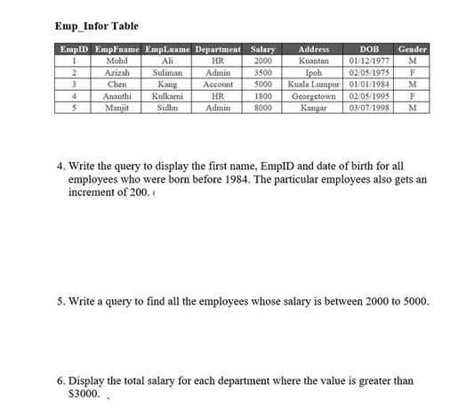 Emp Infor Table
EmpID EmpFname EmpLname Department Salary
1
Mohd
Ali
HR
2000
Azizah
Admin
3500
Chen
Suliman
Kang
Kulkarni
Account
5000
Ananthi
1800
Manjit
Sidhu
8000
2
3
4
5
HR
Admin
Address
Kuantan
Ipoh
Kuala Lumpur
Georgetown
Kangar
DOB
01/12/1977 M
02/05/1975 F
01/01/1984 M
02/05/1995 F
03/07/1998 M
Gender
4. Write the query to display the first name, EmpID and date of birth for all
employees who were born before 1984. The particular employees also gets an
increment of 200.
5. Write a query to find all the employees whose salary is between 2000 to 5000.
6. Display the total salary for each department where the value is greater than
$3000.