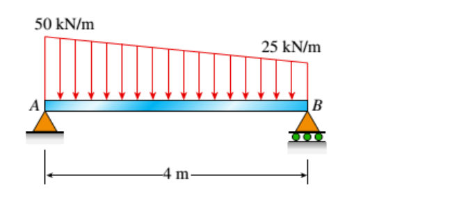 50 kN/m
25 kN/m
B
A
4 m-
