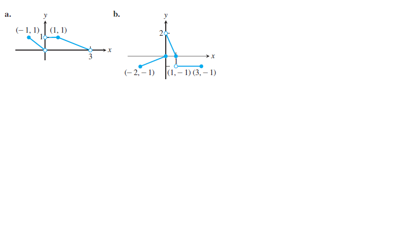 a.
b.
(- 1, 1) (1, 1)
10
х
3
(- 2, – 1)
|(1,– 1) (3, – 1)
