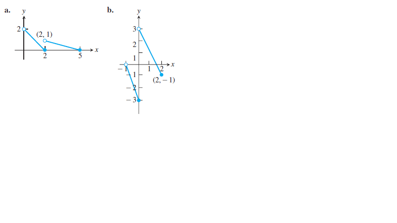 a.
b.
30-
(2, 1)
(2, – 1)
-2
- 3-
2.
